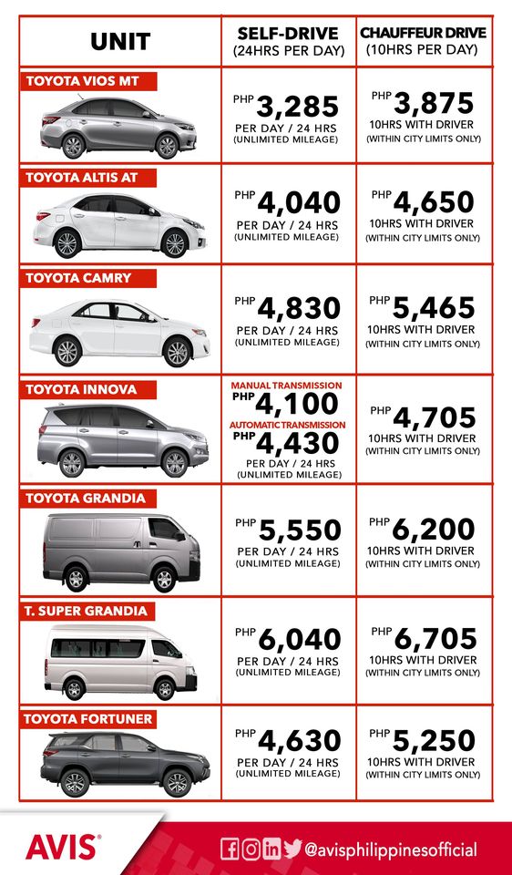 Rental Rates - Avis Car Rental Manila Philippines | Best Rent A Car in ...