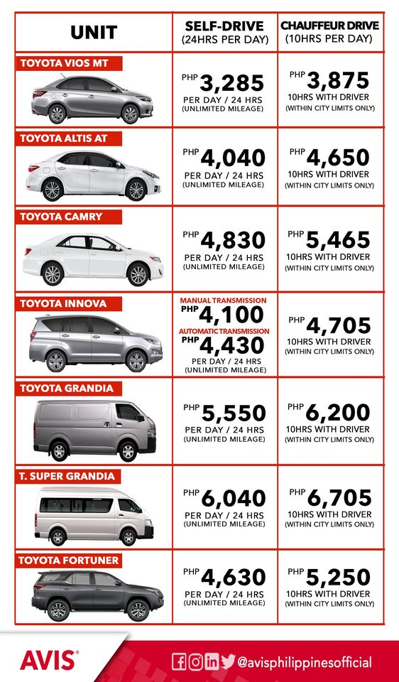 Avis Rent A Car
